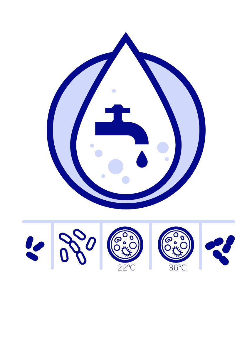 Water Analysis Standard package: a tap inside a water drop, with symbols for the five parameters below, including colony count at 22 °C and 36 °C